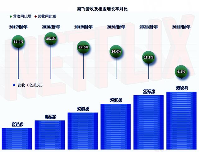 國內(nèi)怎么用奈飛國內(nèi)怎么用奈飛app插圖1 國內(nèi)怎么用奈飛國內(nèi)怎么用奈飛app插圖1