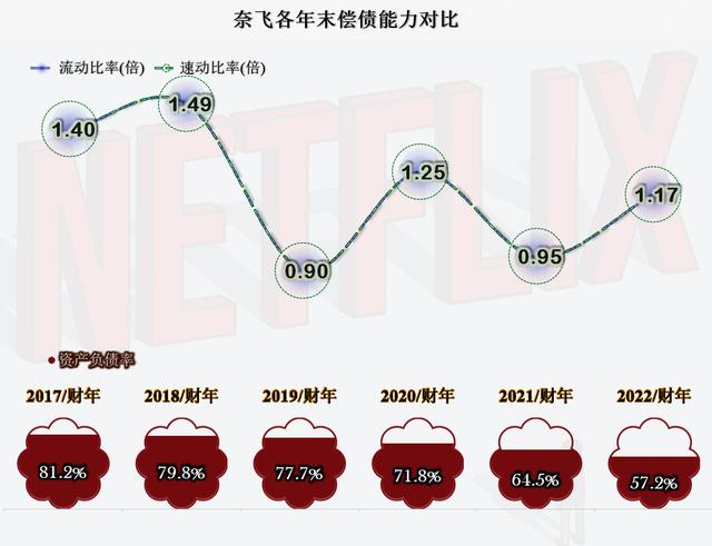 國內(nèi)怎么用奈飛國內(nèi)怎么用奈飛app插圖4 國內(nèi)怎么用奈飛國內(nèi)怎么用奈飛app插圖4