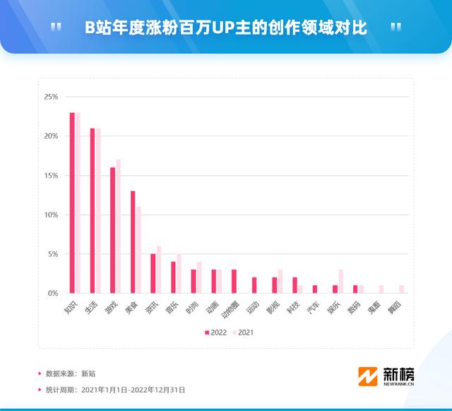 b站—百萬播放量多少錢b站一百萬播放量大概多少錢插圖3 b站—百萬播放量多少錢b站一百萬播放量大概多少錢插圖3