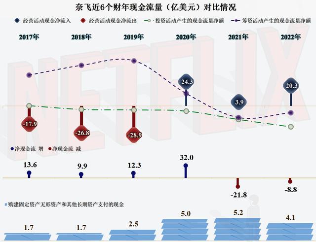 國內(nèi)怎么用奈飛國內(nèi)怎么用奈飛app插圖5 國內(nèi)怎么用奈飛國內(nèi)怎么用奈飛app插圖5