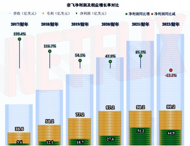 國內(nèi)怎么用奈飛國內(nèi)怎么用奈飛app插圖2 國內(nèi)怎么用奈飛國內(nèi)怎么用奈飛app插圖2