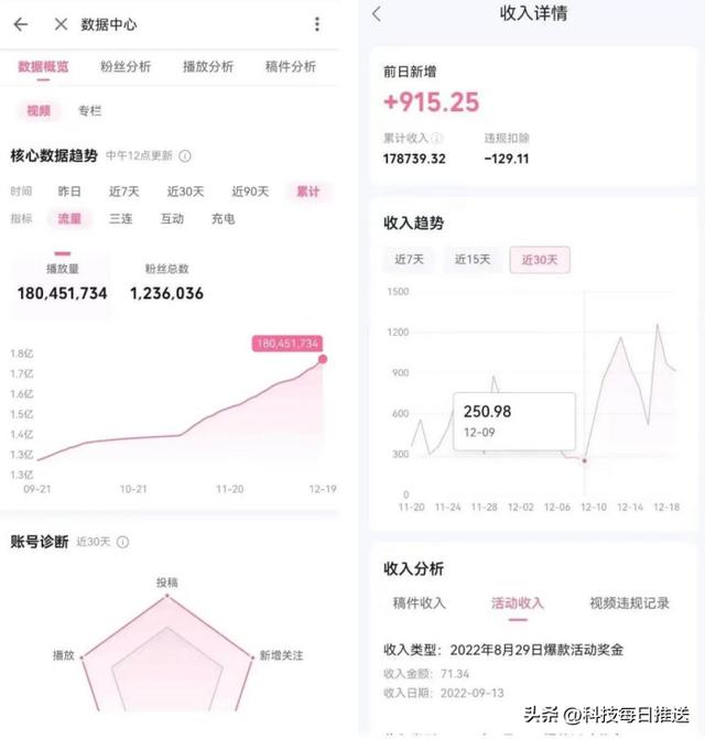b站—百萬播放量多少錢B站一百萬播放量多少錢插圖 b站—百萬播放量多少錢B站一百萬播放量多少錢插圖