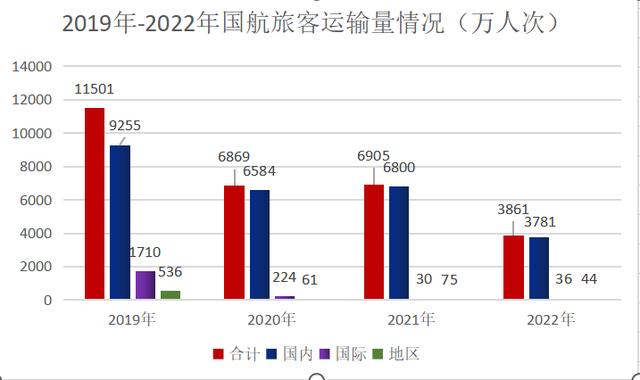 國(guó)內(nèi)十大最差航空公司國(guó)內(nèi)飛機(jī)哪個(gè)航空公司最安全插圖1