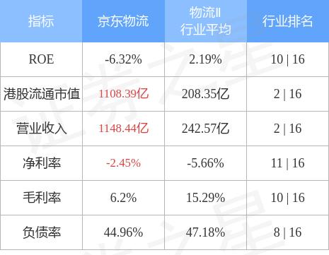 京東物流收費標準京東大件物流運費價格表插圖1