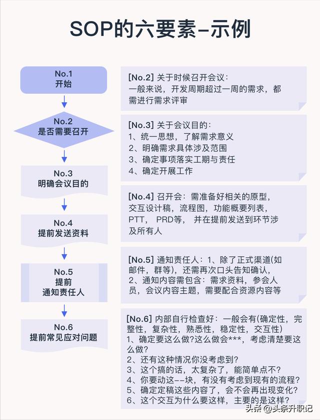sop標準格式八個部分標準作業指導書sop模板插圖5 sop標準格式八個部分標準作業指導書sop模板插圖5