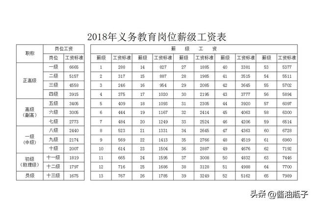 薪級工資與工齡對照表2021年2022年事業(yè)單位工資標準表(最新)插圖1 薪級工資與工齡對照表2021年2022年事業(yè)單位工資標準表(最新)插圖1