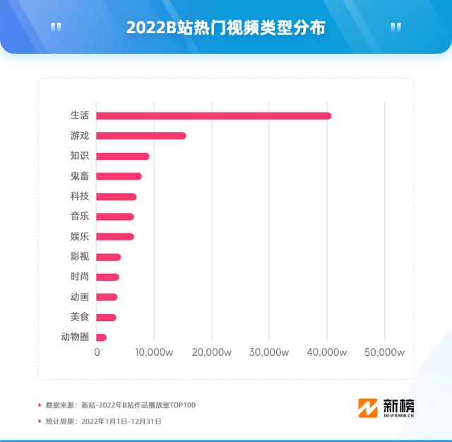 b站—百萬播放量多少錢b站一百萬播放量大概多少錢插圖7 b站—百萬播放量多少錢b站一百萬播放量大概多少錢插圖7