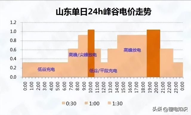 回收期回收期怎么算插圖5 回收期回收期怎么算插圖5