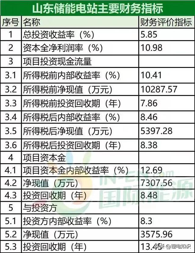 回收期回收期怎么算插圖6 回收期回收期怎么算插圖6