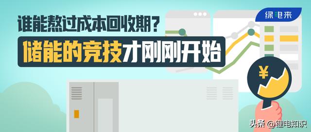 回收期回收期怎么算插圖 回收期回收期怎么算插圖