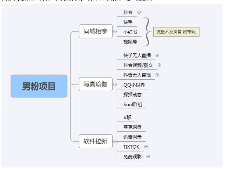 【男粉落地項目】0基礎玩轉男粉短視頻轉私域日產500 2023男粉高客單價實操插圖4 【男粉落地項目】0基礎玩轉男粉短視頻轉私域日產500 2023男粉高客單價實操插圖4