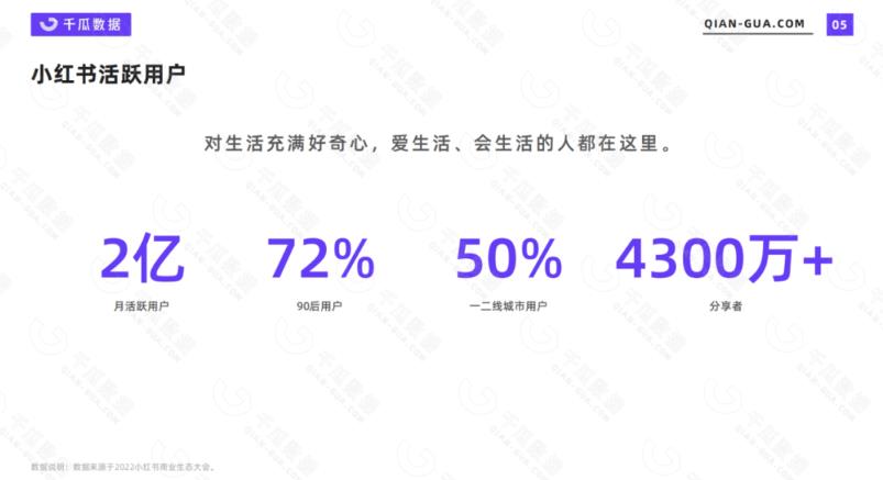 2023小紅書電商火爆全網(wǎng),新晉紅利,風(fēng)口項目,單店收益在3000-30000插圖3 2023小紅書電商火爆全網(wǎng),新晉紅利,風(fēng)口項目,單店收益在3000-30000插圖3