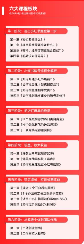 2023小紅書電商火爆全網(wǎng),新晉紅利,風(fēng)口項目,單店收益在3000-30000插圖5 2023小紅書電商火爆全網(wǎng),新晉紅利,風(fēng)口項目,單店收益在3000-30000插圖5