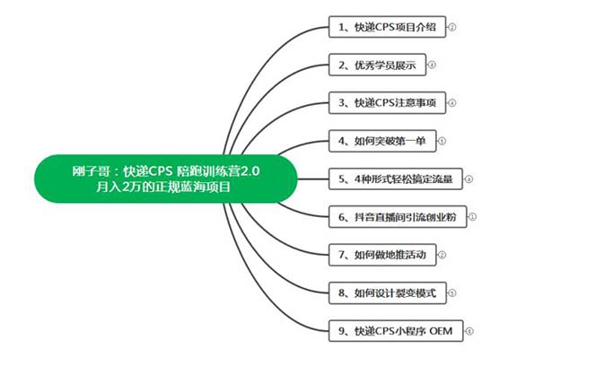 快遞CPS 陪跑訓練營2.0:月入2萬的正規(guī)藍海項目插圖1 快遞CPS 陪跑訓練營2.0:月入2萬的正規(guī)藍海項目插圖1