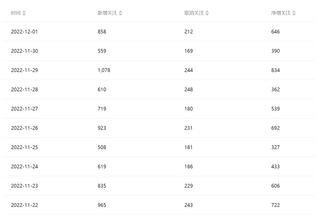 公眾號起號寫文、引流漲粉變現項目,一條廣告賺5k到7k,保姆級教程插圖3 公眾號起號寫文、引流漲粉變現項目,一條廣告賺5k到7k,保姆級教程插圖3