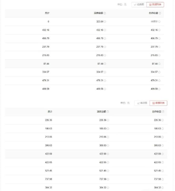 愛奇藝中視頻玩法，不用擔(dān)心版權(quán)問題（詳情教程 一萬部素材）插圖1