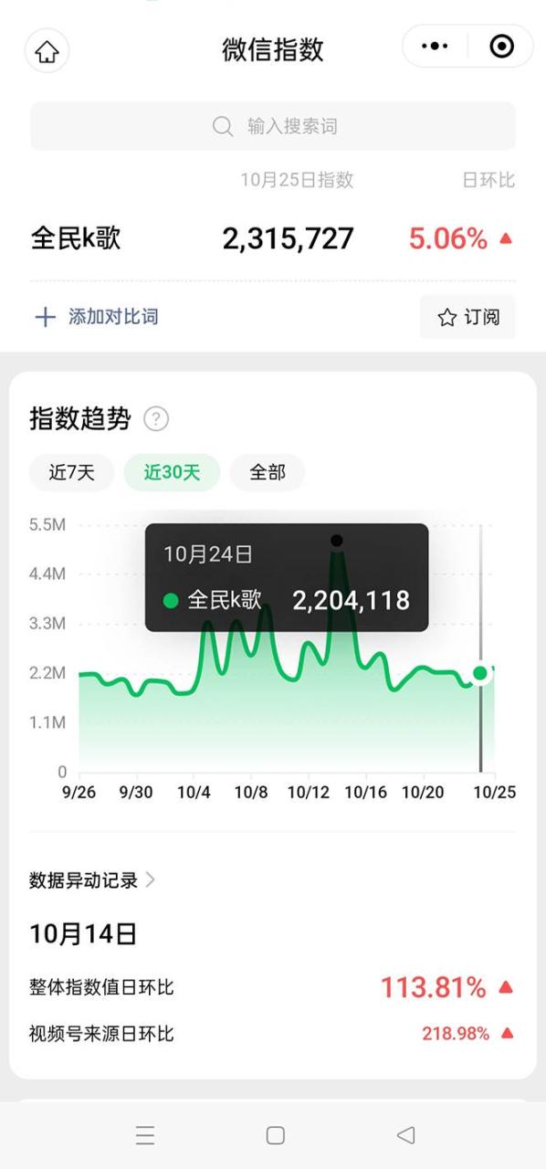 抖音全民K歌直播不露臉玩法，29.9掛小程序賣課月入10萬(wàn)插圖1