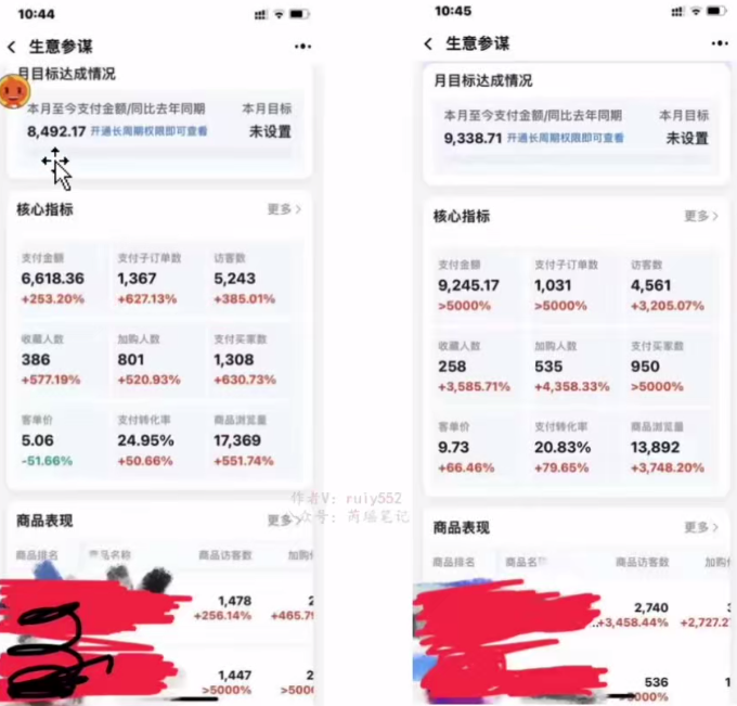 淘私域搬磚項目，利用信息差月入5W，每天無腦操作1小時，后期躺賺插圖1