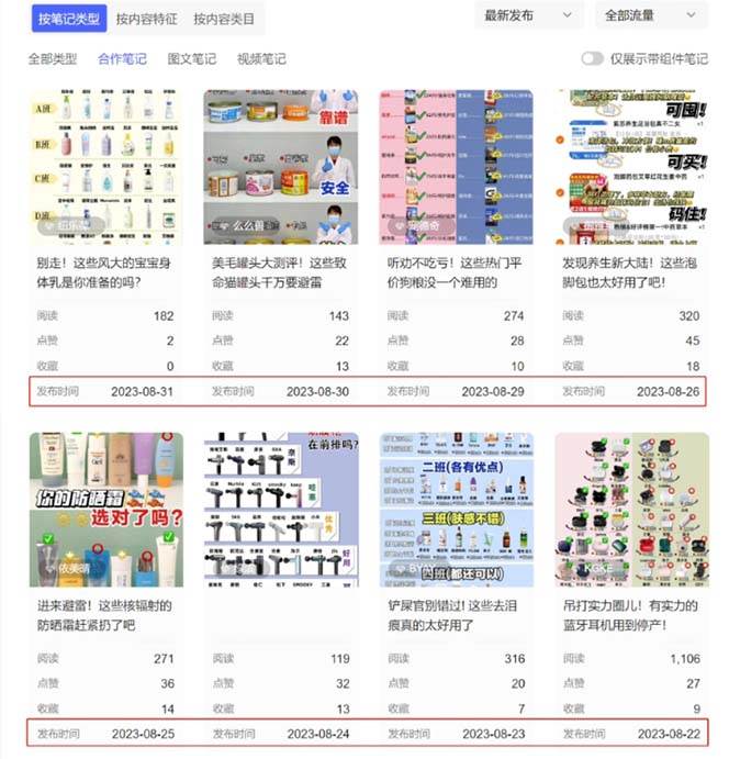 小紅書(shū)達(dá)人矩陣項(xiàng)目第二期，簡(jiǎn)單易上手，兼職全職都行（11節(jié)課）插圖1