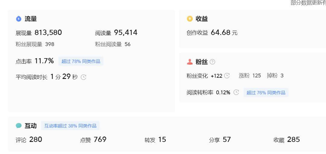（7736期）微頭條副業(yè)掘金項(xiàng)目訓(xùn)練營(yíng)6.0：傻瓜式寫作項(xiàng)目 實(shí)測(cè)當(dāng)天發(fā)了5篇 變現(xiàn)了90