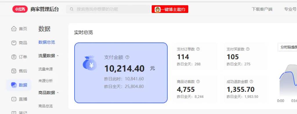 用AI做小紅書圖文帶貨賺錢，保姆級教程，簡單上手，日入1000插圖1