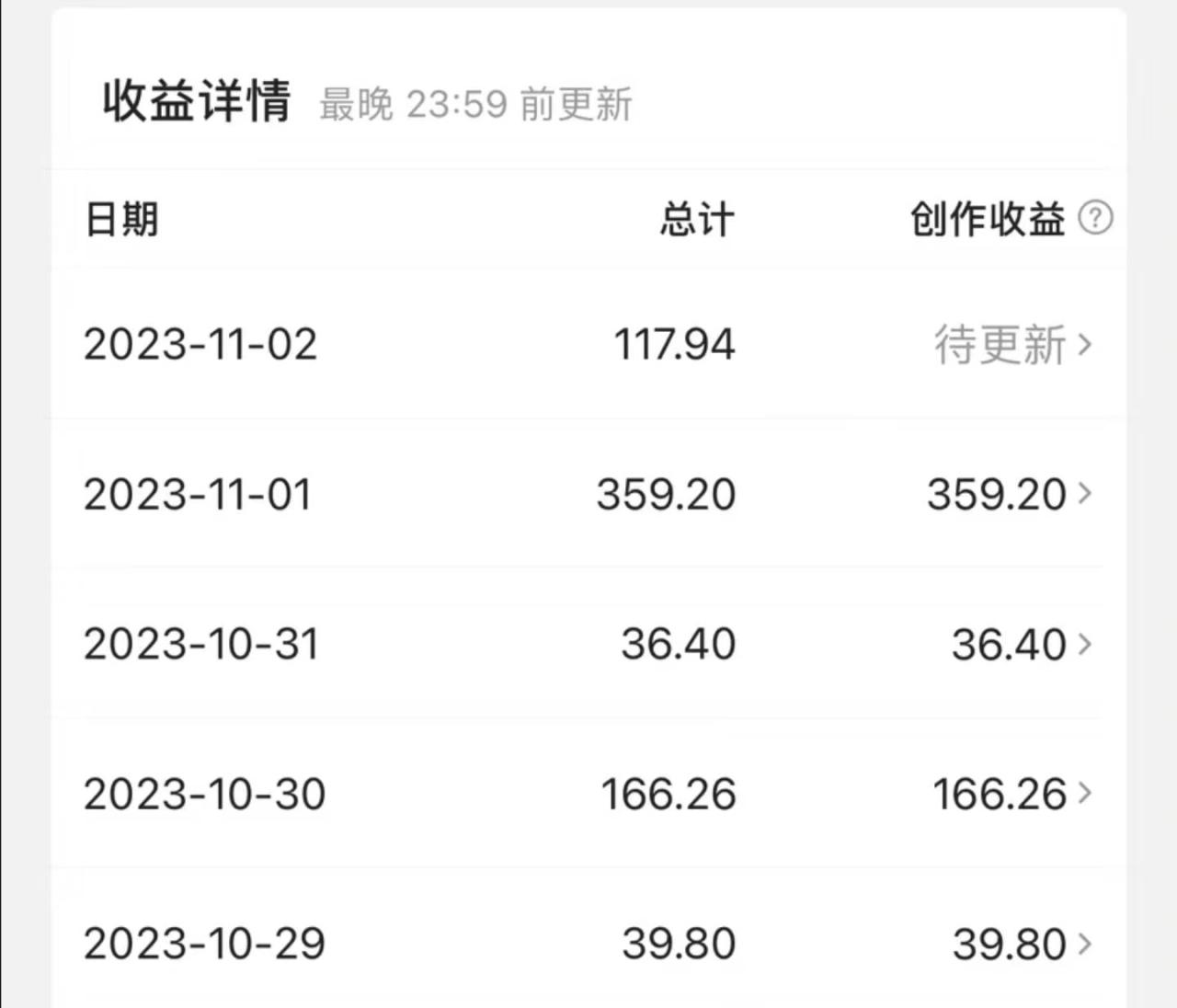 最新擼視頻收益玩法，一天輕松200插圖1