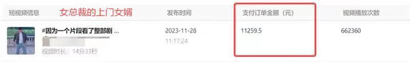 外面收費1980的短劇推廣運營，可長期，正規(guī)起號，單作品收入5000插圖1
