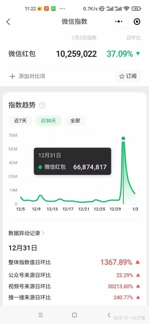 過年風口項目紅包封面，拼多多日銷300單日利潤四位數最新教程！插圖4