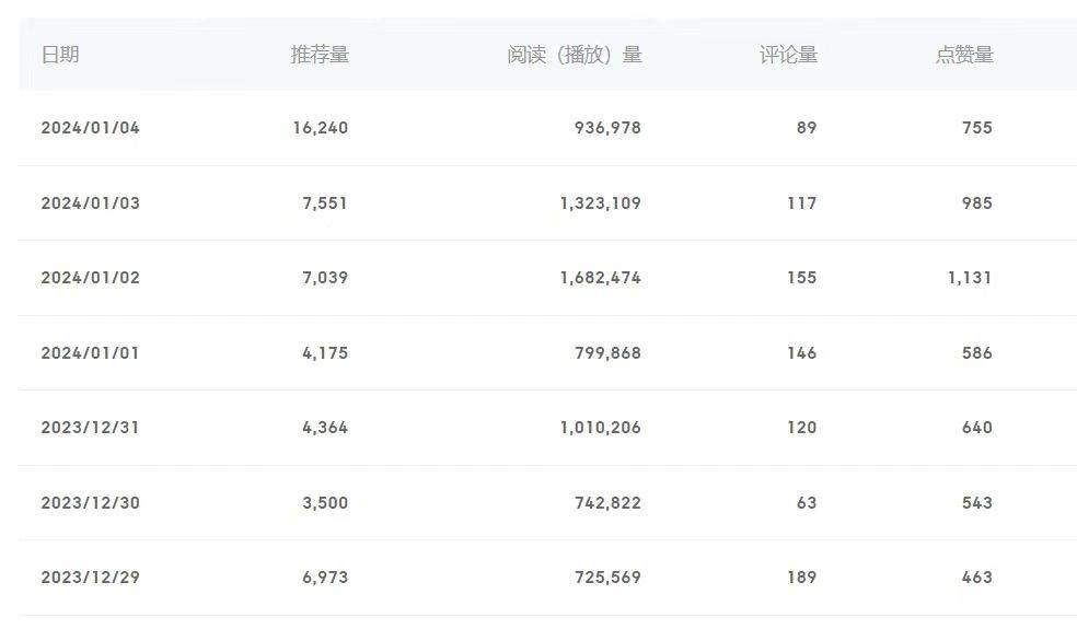 百家號美女視頻細分領域玩法，只需搬運去重，月保底3-5000＋