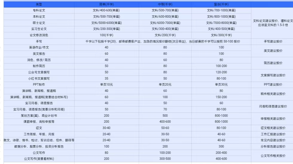 AI創作項目日入1000+超級穩定