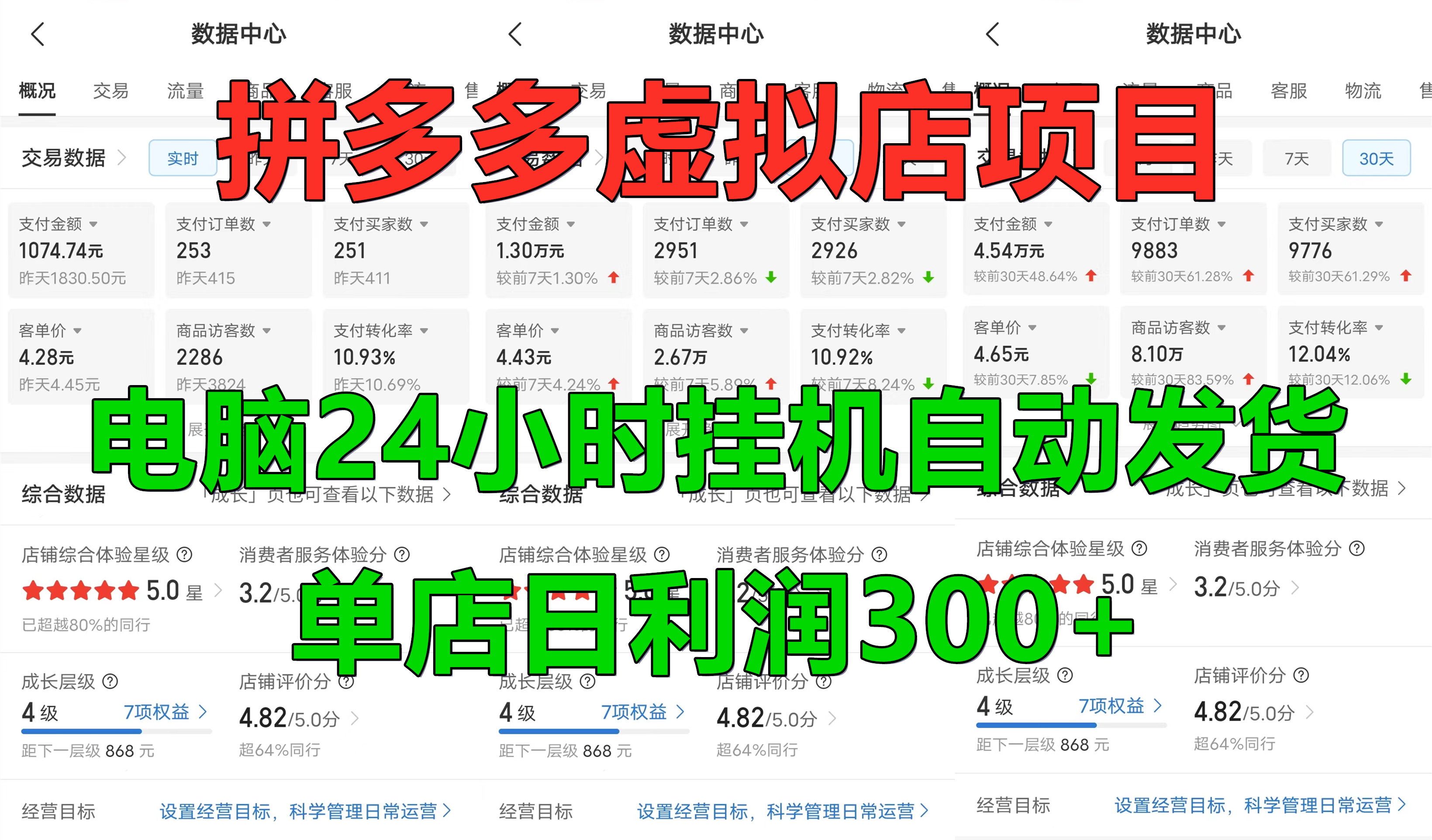 拼多多虛擬店項目，電腦掛機自動發貨，單店日利潤300+，可放大操作