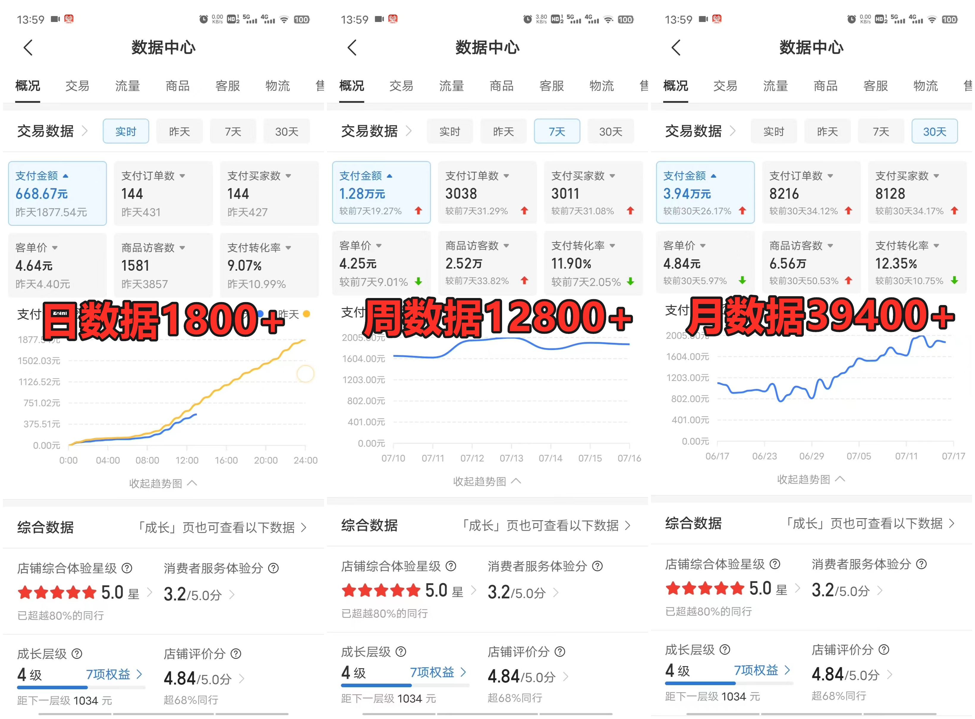 拼多多虛擬店項目，電腦掛機自動發貨，單店日利潤500+，可放大 副業首選項目 簡單易上手