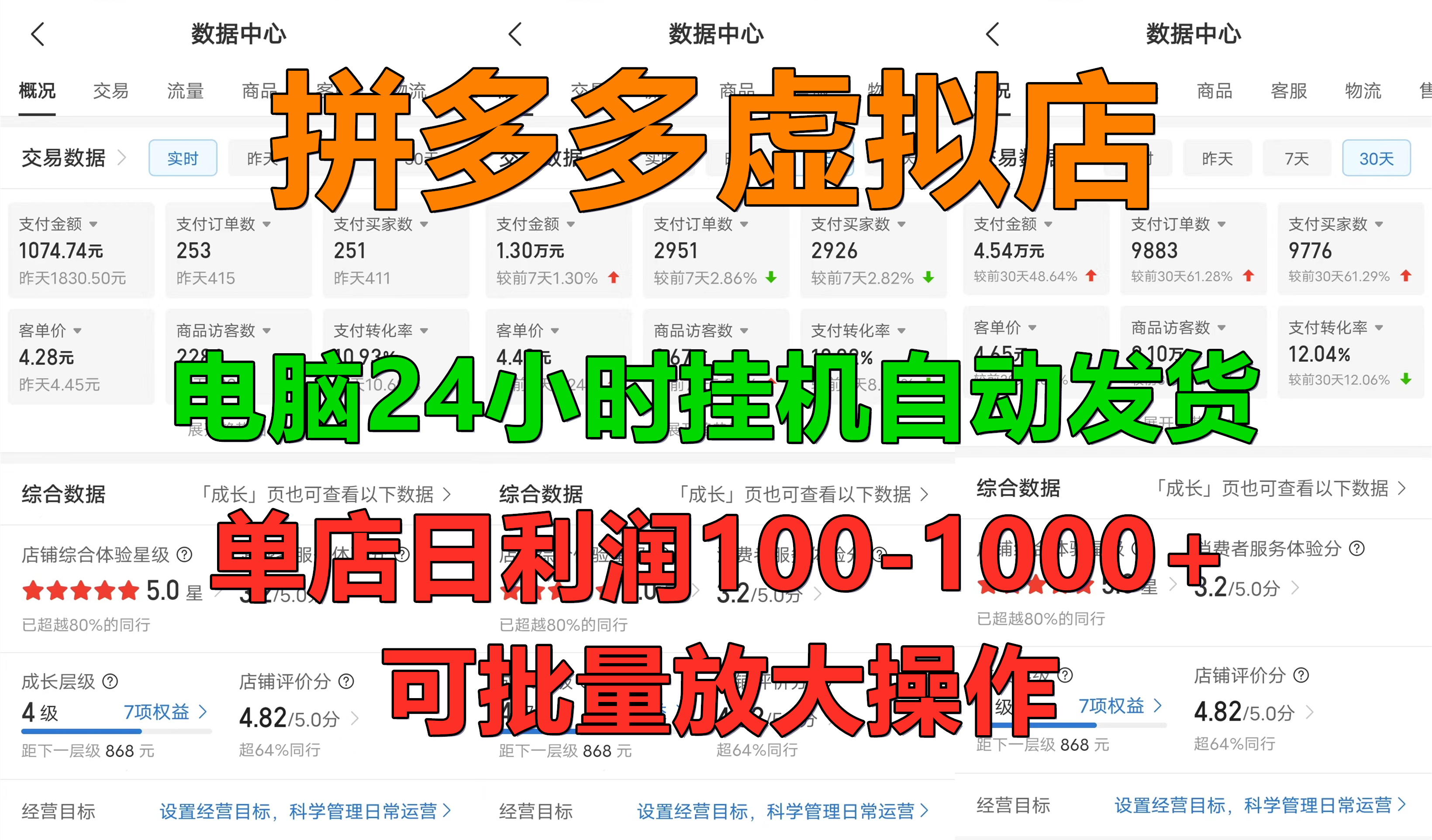 拼多多虛擬店，單店日利潤100-1000+，電腦掛機自動發貨，可批量放大操作，長久穩定新手首選項目插圖