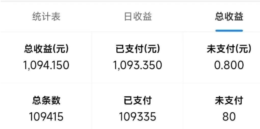 最新拼多多小程序擼金瀏覽項(xiàng)目，單窗口日收益50+多號(hào)多擼