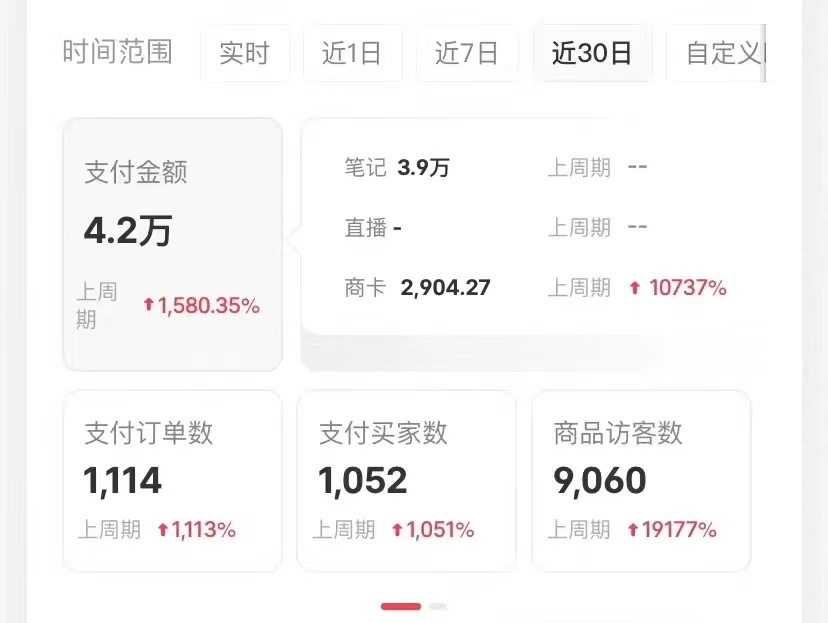 小紅書賣考公虛擬資料，無腦操作，一單凈賺100+，藍海賽道，輕松日入1000+插圖1