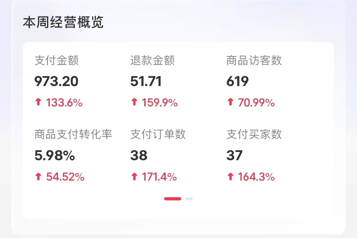 小紅書賣考公虛擬資料，無腦操作，一單凈賺100+，藍海賽道，輕松日入1000+插圖2