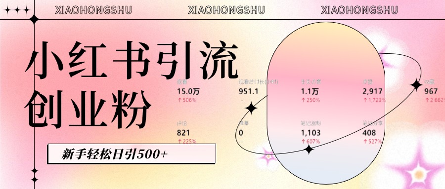 小紅書私域引流無腦操作法：AI生成內容，粉絲自動轉化，新手輕松日引500+創業粉