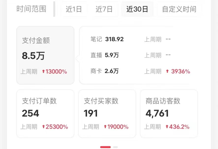 小紅書藍海賽道，賣考研虛擬資料，一單凈賺100+，無腦操作，輕松日入1000+插圖1