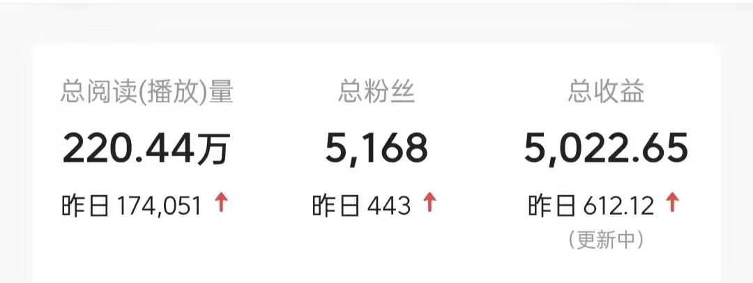 今日頭條9.0最新玩法，利用熱點庫量產爆文，AI輔助，快速起號，矩陣操作，日入3000+，輕松過肥年插圖1