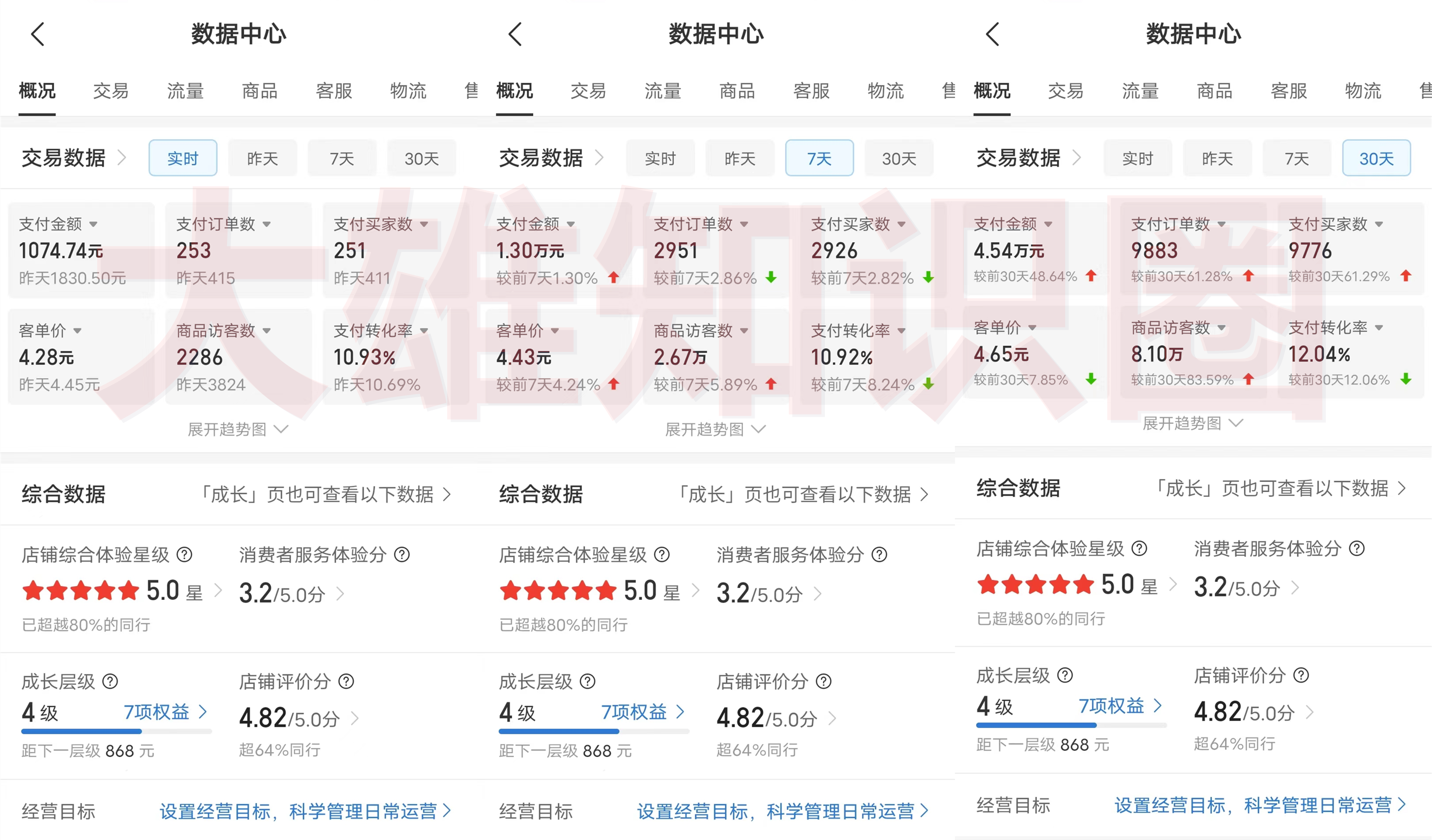 拼多多虛擬店，電腦掛機自動發貨，單店日利潤100-1000+，長久穩定新手首選項目，可批量放大操作