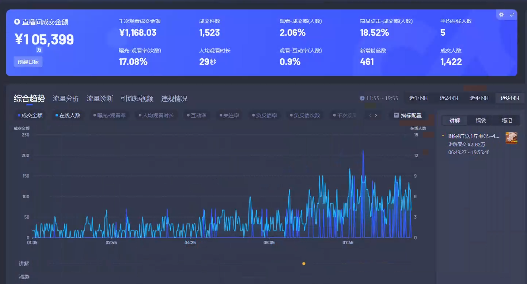 Ai智能無人直播帶貨 無需出鏡 單日輕松變現1000+ 零違規風控 小白也能輕松上手