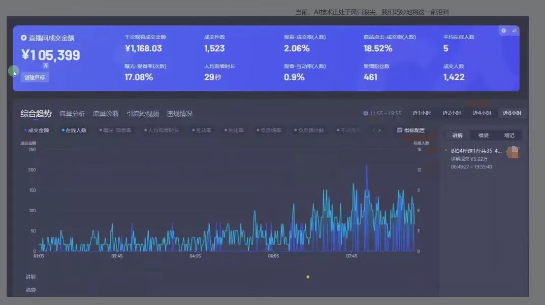 日賺6000+！普通人2025翻身必做項(xiàng)目，抖音Ai無人直播躺賺新風(fēng)口，0門檻吃官方億級流量插圖2
