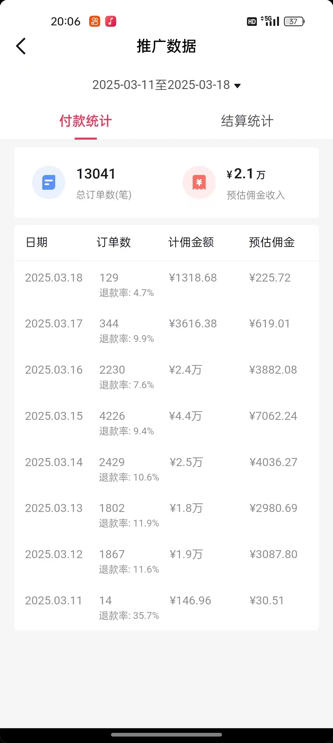 抖音帶貨，讓你快速爆單起飛，日賺2000+，收益無上限插圖3
