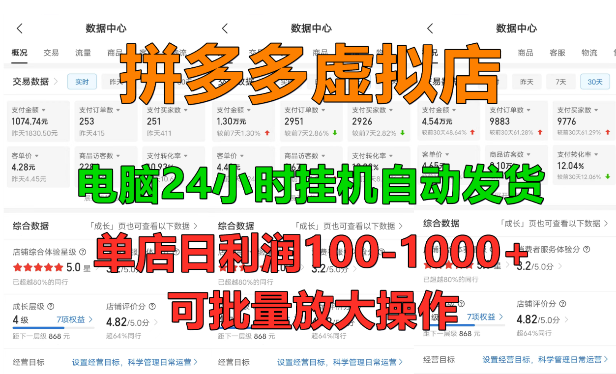 拼多多虛擬店，單店日利潤100-1000+，掛機全自動發貨，長久穩定新手首選項目，可批量放大操作插圖
