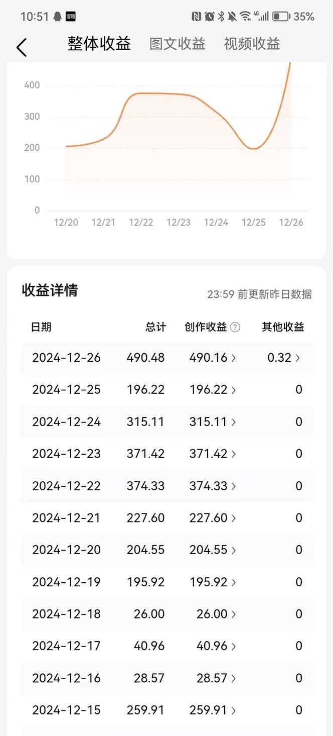 頭條最新玩法，一比一批量搬磚，小白輕松日入1000+