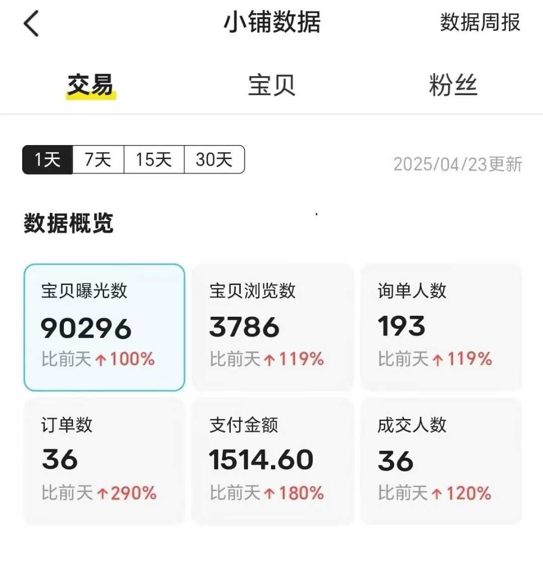 王炸項目，閑魚自動化電商，月收益穩定6000+，零風險長期盈利【支持多賬號矩陣布局】插圖1