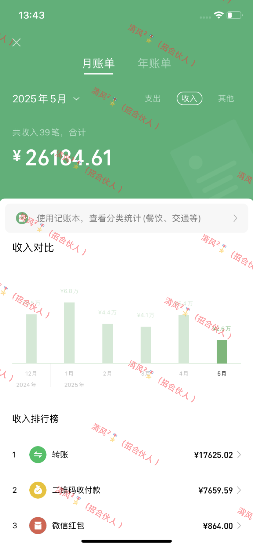 暴力冷門試藥員中介日5000+