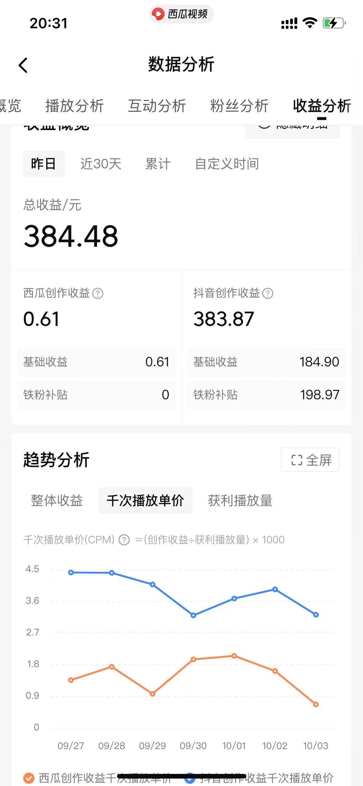 美女圖片的魔力，漲粉變現的高效方法，小白保姆級教程！插圖2