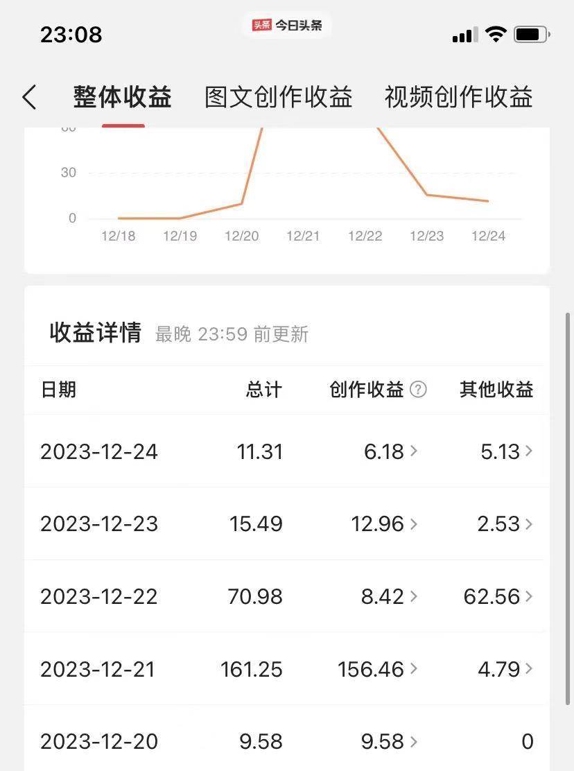 揭秘AI微頭條賺錢之道：簡單操作，日入200 ，讓你輕松成為收益達人！插圖2