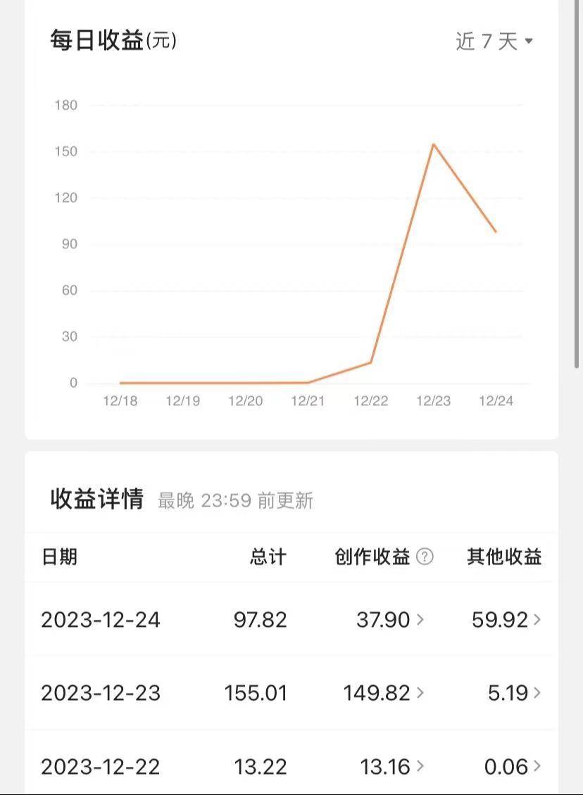 揭秘AI微頭條賺錢之道：簡單操作，日入200 ，讓你輕松成為收益達人！插圖1